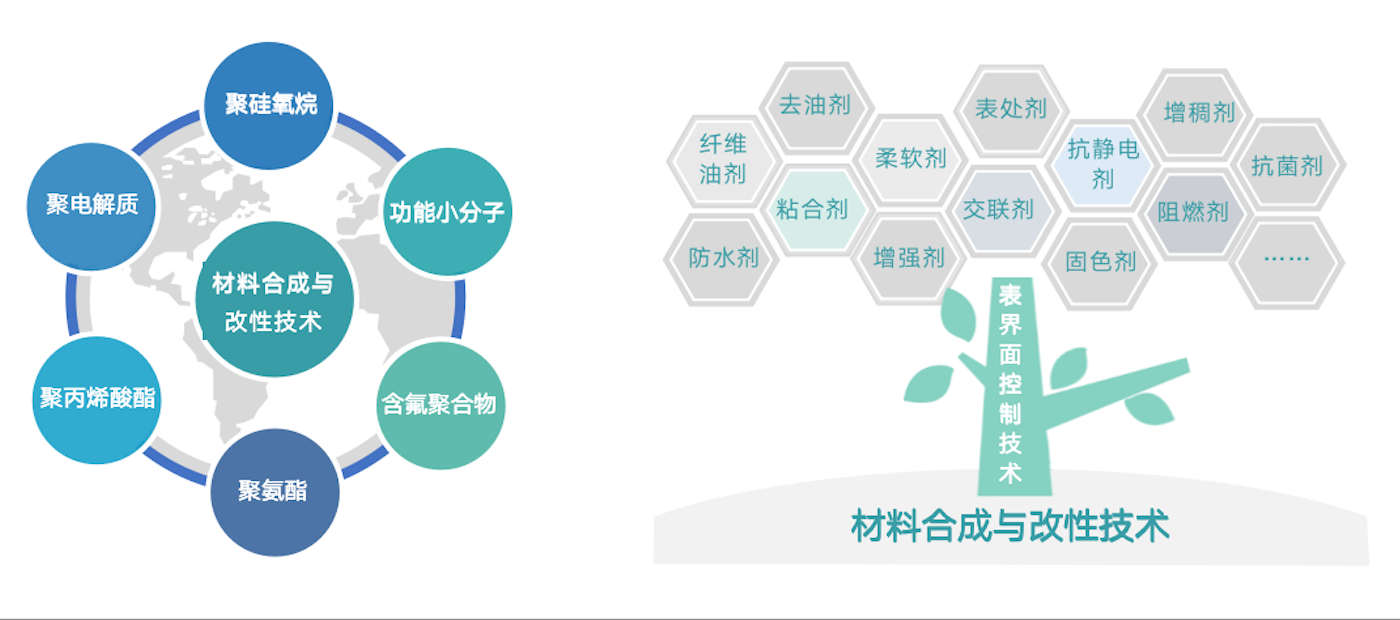 30ҵͬʱһзͶзŶ˾ӵڶҵȵĽͻȽƽ̨Ϊҵ֢